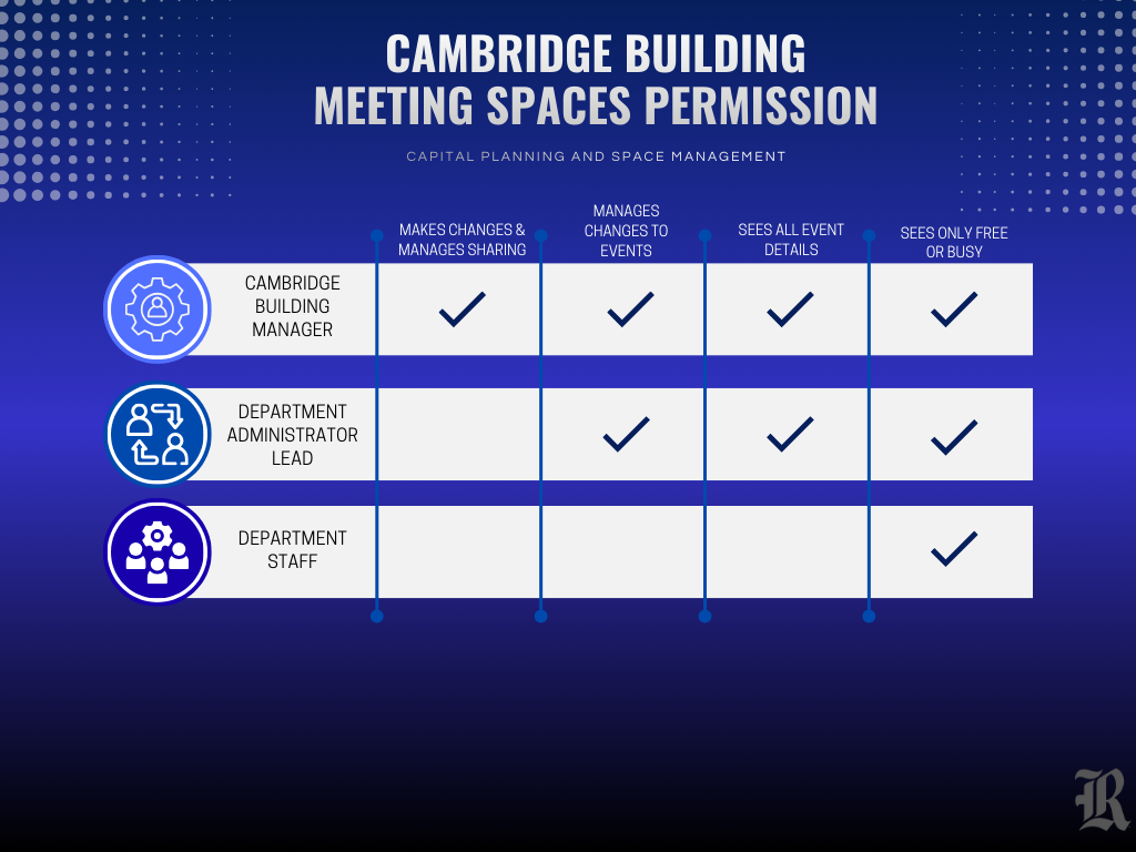 COB Meeting Space Permission